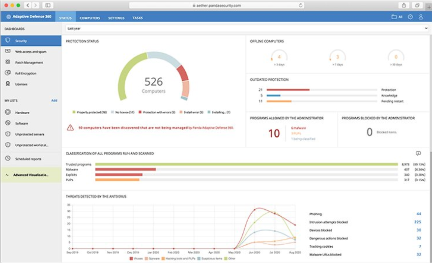 Dashboard Panda 360